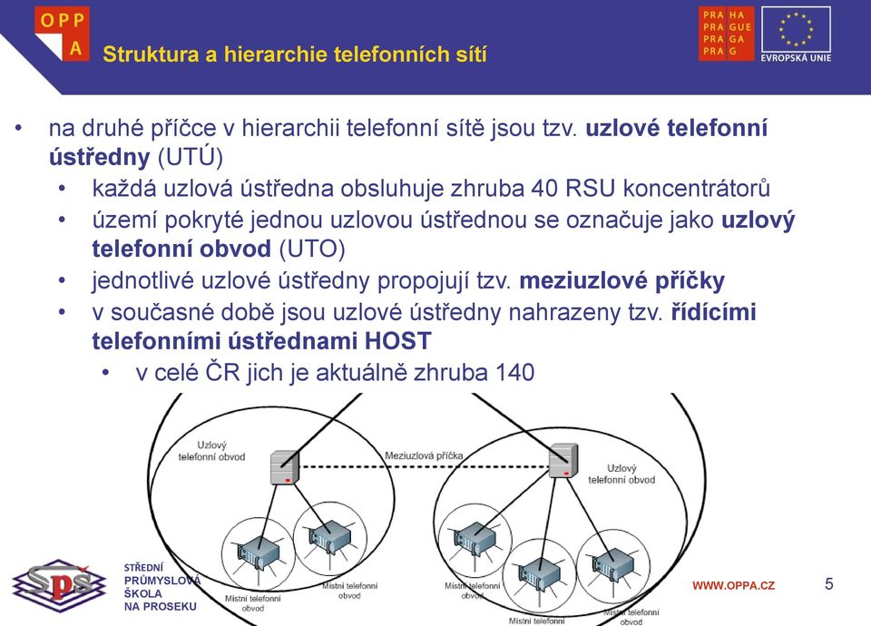 uzlovou ústřednou se označuje jako uzlový telefonní obvod (UTO) jednotlivé uzlové ústředny propojují tzv.