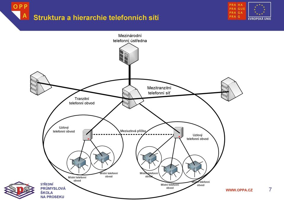 Meziuzlová příčka Uzlový telefonní obvod Místní telefonní obvod Místní