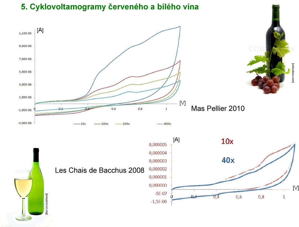 com] Mas Pellier 2010 Les