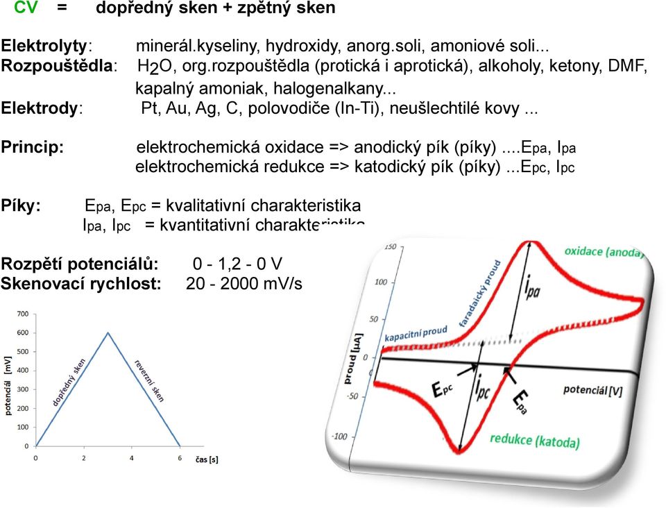 .. Pt, Au, Ag, C, polovodiče (In-Ti), neušlechtilé kovy... elektrochemická oxidace => anodický pík (píky).