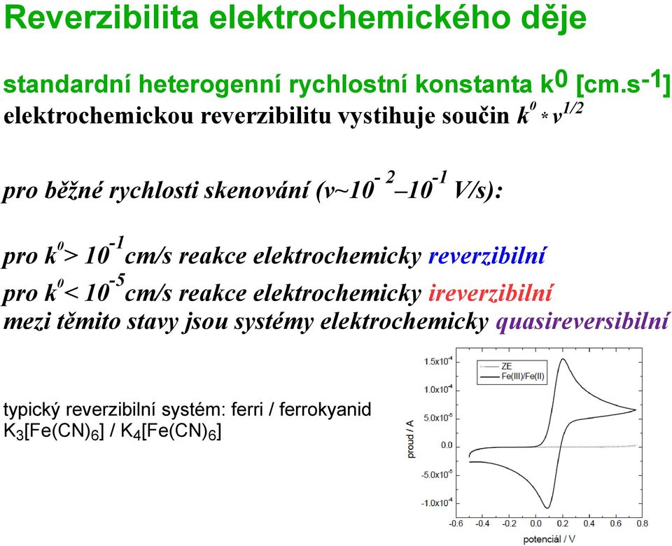 0-1 pro k > 10 cm/s reakce elektrochemicky reverzibilní -5 0 pro k < 10 cm/s reakce elektrochemicky ireverzibilní