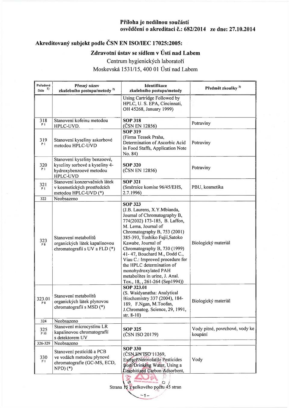 metodou HPLC-UVD (*) 322 Neobsazeno 323 Р 8 323.