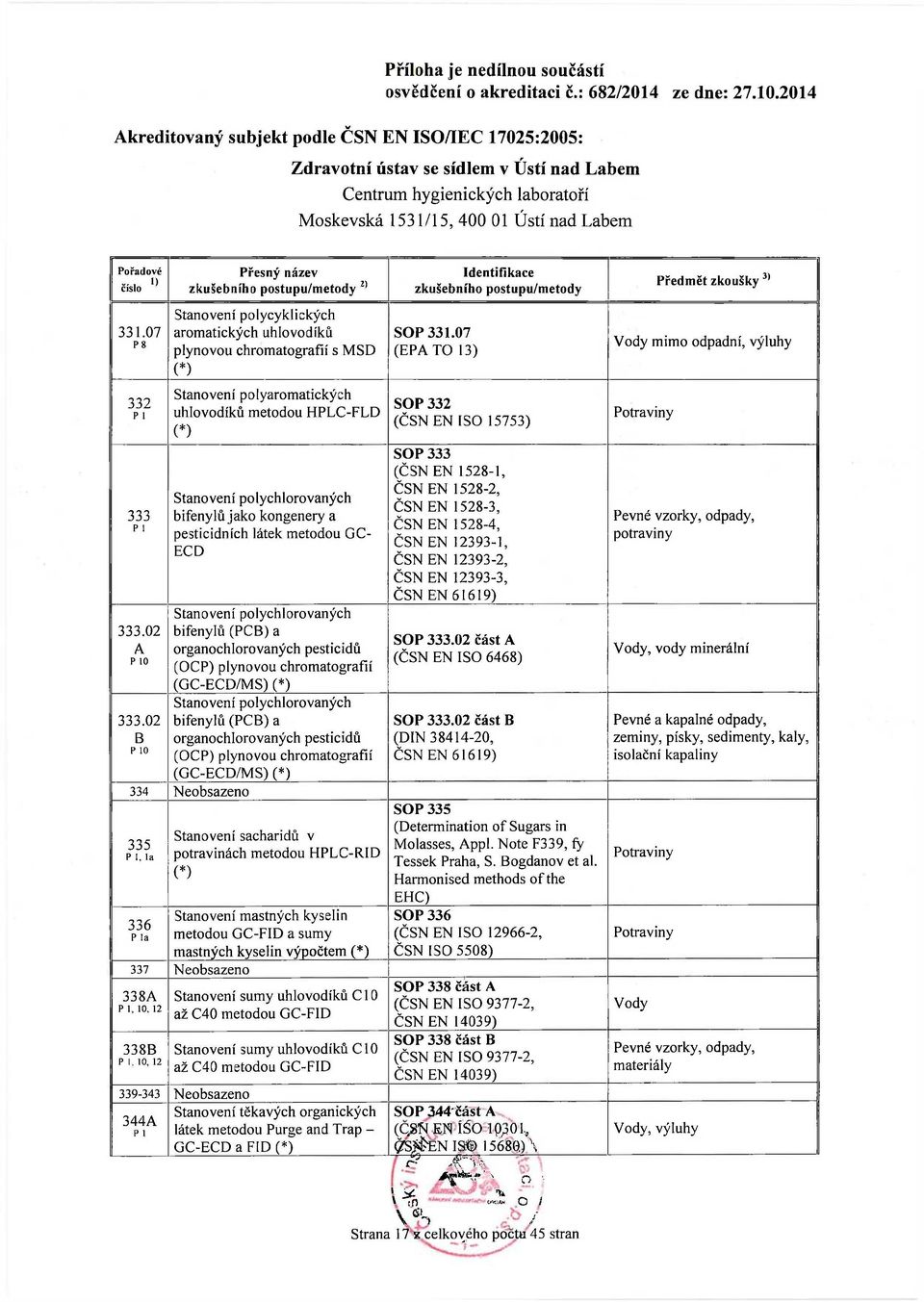 kongenery a pesticidních látek metodou GC- ECD Stanovení polychlorovaných bifenylů (PCB) a organochlorovaných pesticidů (OCP) plynovou chromatografíí (GC-ECD/MS) (*) Stanovení polychlorovaných