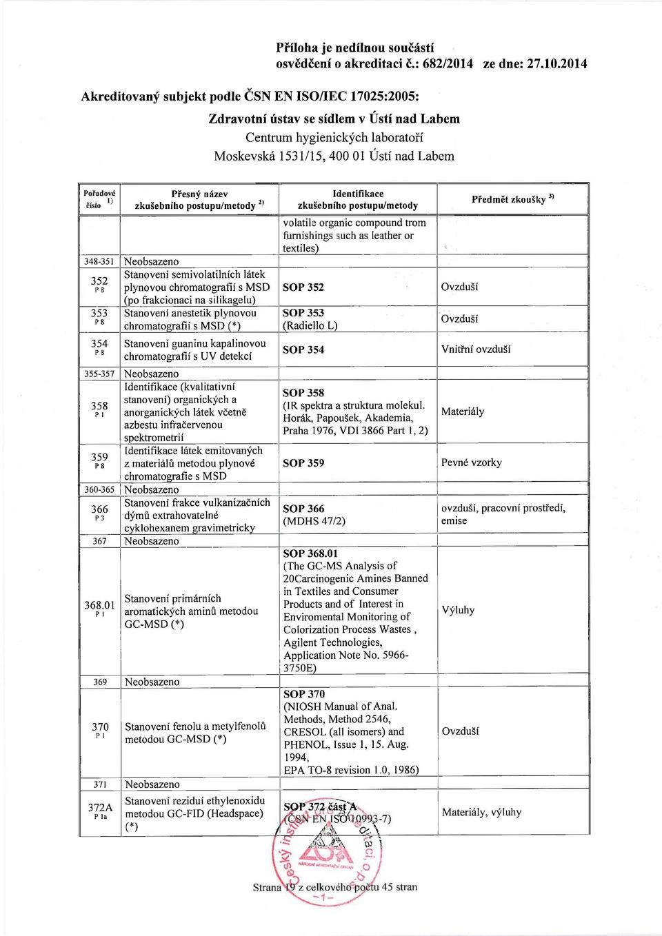 látek emitovaných z materiálů metodou plynové chromatografie s MSD 360-365 Neobsazeno 366 P3 Stanovení frakce vulkanizačních dýmů extrahovatelné cyklohexanem gravimetricky 367 Neobsazeno 368.