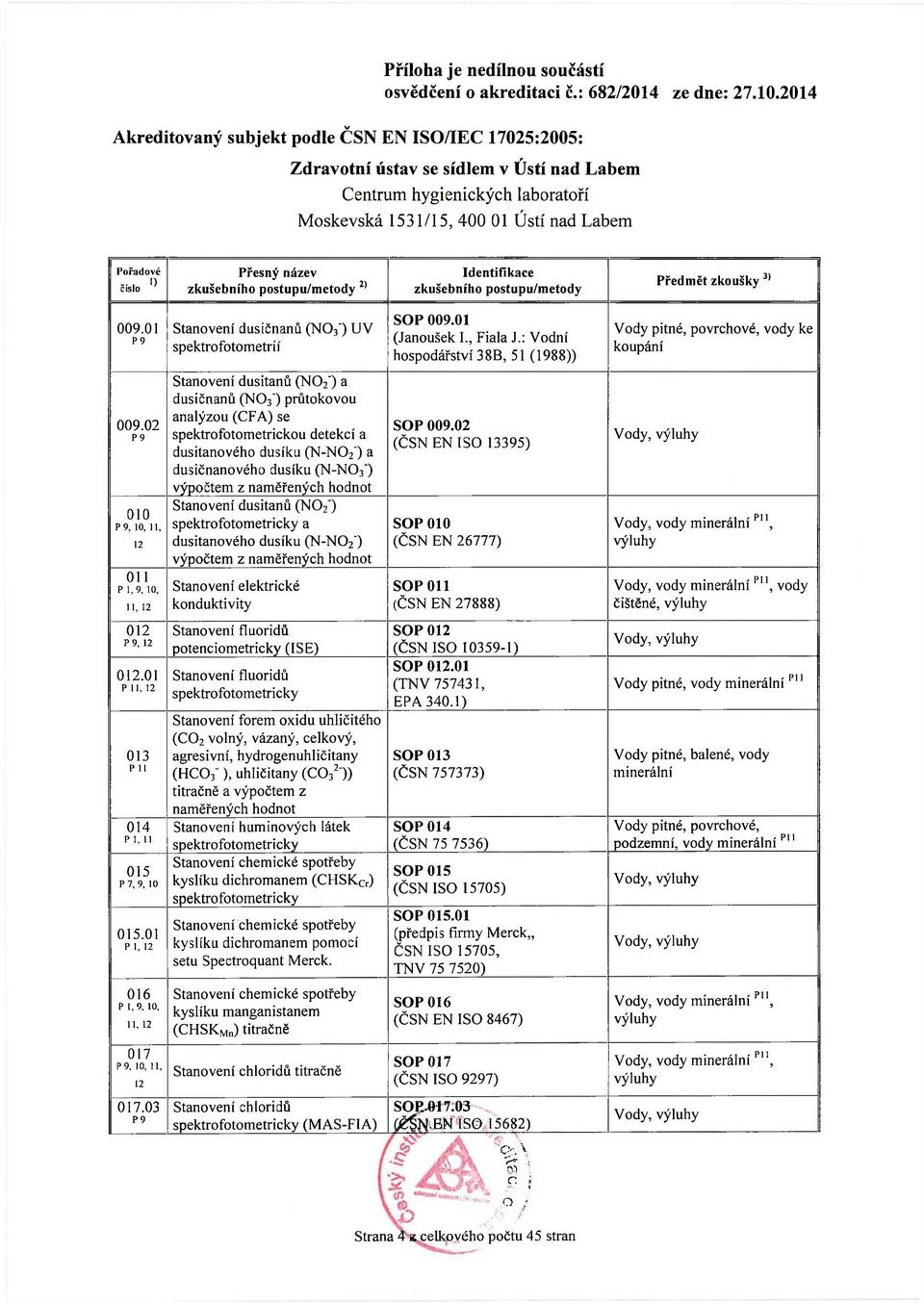 dusičnanového dusíku (N-NO3") výpočtem z naměřených hodnot Stanovení dusitanů (N0 2") spektrofotometricky a dusitanového dusíku (N-N0 2") výpočtem z naměřených hodnot Stanovení elektrické