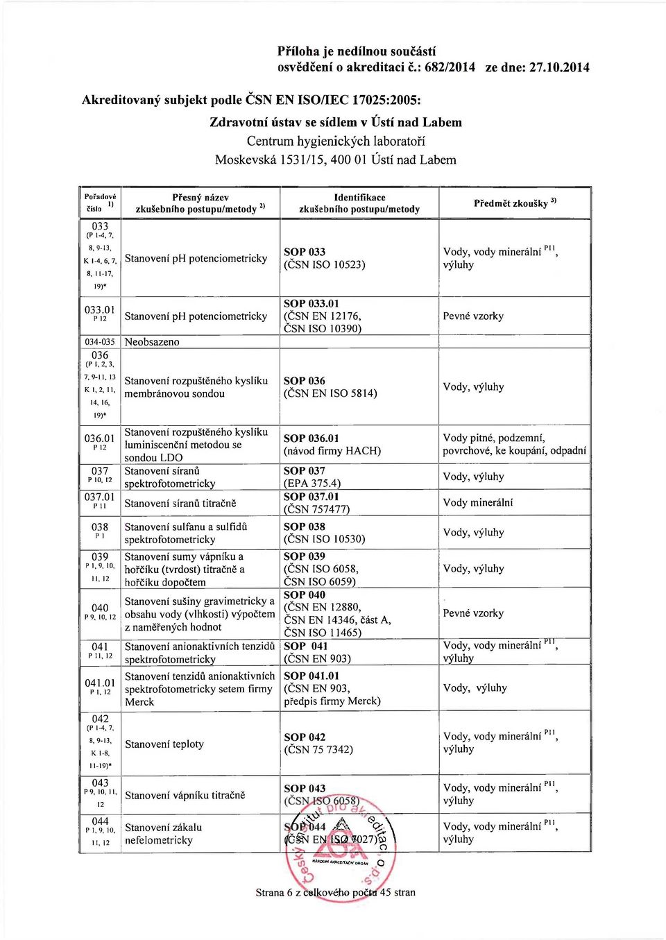 01 P 1, 12 042 (P 1-4, 7, 8, 9-13, К 1-8, 11-19)* Stanovení rozpuštěného kyslíku membránovou sondou Stanovení rozpuštěného kyslíku luminiscenční metodou se sondou LDO Stanovení síranů