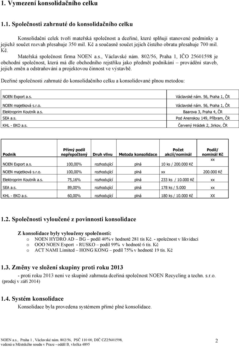 802/56, Praha 1, IČO 25601598 je obchodní společnost, která má dle obchodního rejstříku jako předmět podnikání provádění staveb, jejich změn a odstraňování a projektovou činnost ve výstavbě.