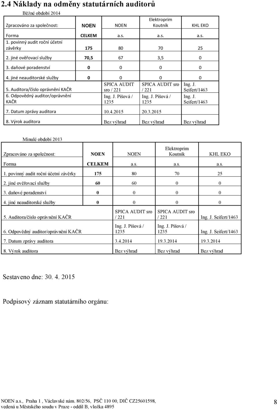 Seifert/1463 6. Odpovědný auditor/oprávnění KAČR Ing. J. Píšová / 1235 Ing. J. Píšová / 1235 Ing. J. Seifert/1463 7. Datum zprávy auditora 10.4.2015 20.3.2015 8.