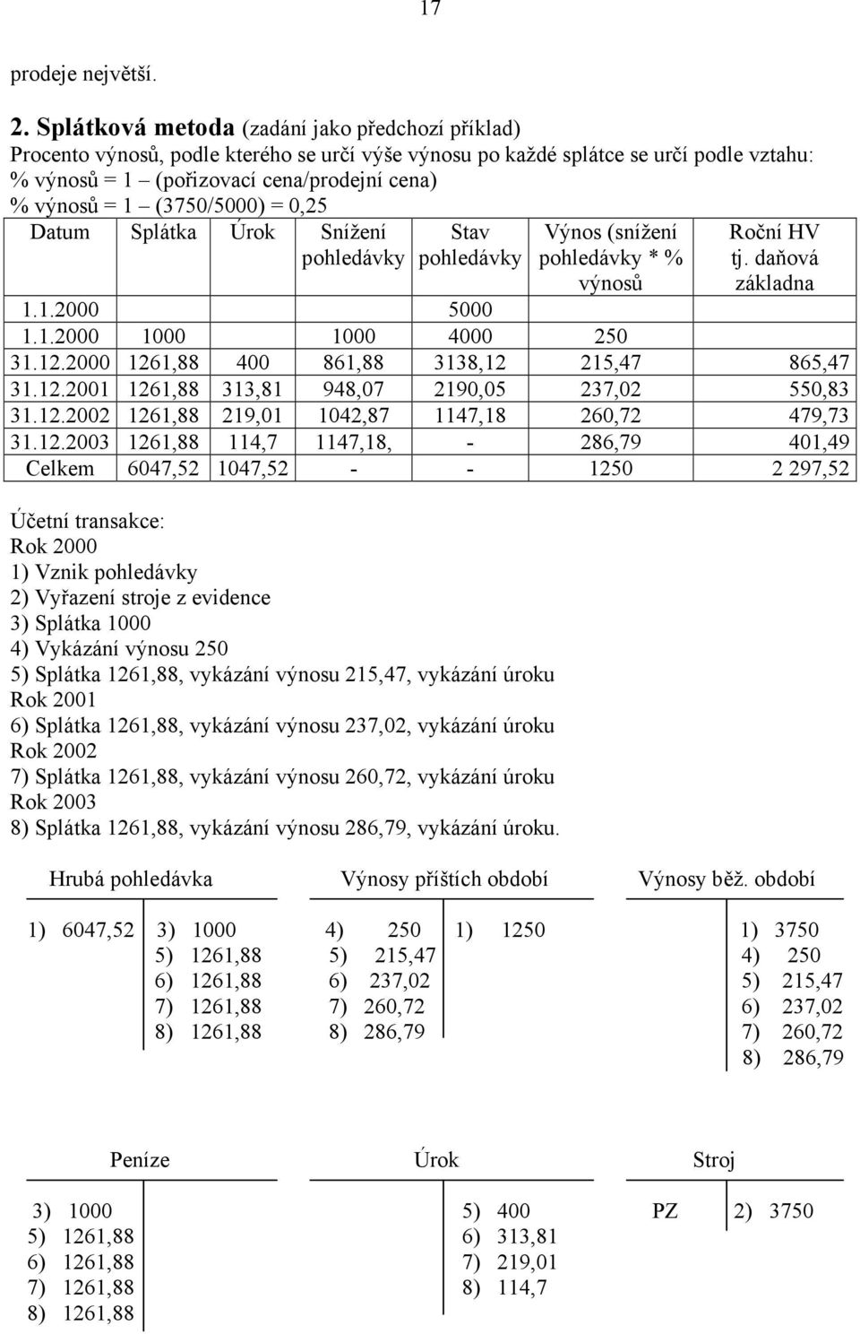 (3750/5000) = 0,25 Datum Splátka Úrok Snížení pohledávky Stav pohledávky Výnos (snížení pohledávky * % výnosů Roční HV tj. daňová základna 1.1.2000 5000 1.1.2000 1000 1000 4000 250 31.12.