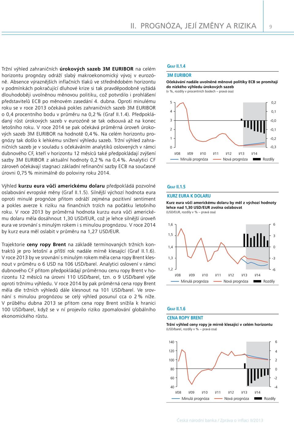 představitelů ECB po měnovém zasedání. dubna. Oproti minulému roku se v roce 13 očekává pokles zahraničních sazeb 3M EURIBOR o, procentního bodu v průměru na, % (Graf II.1.).