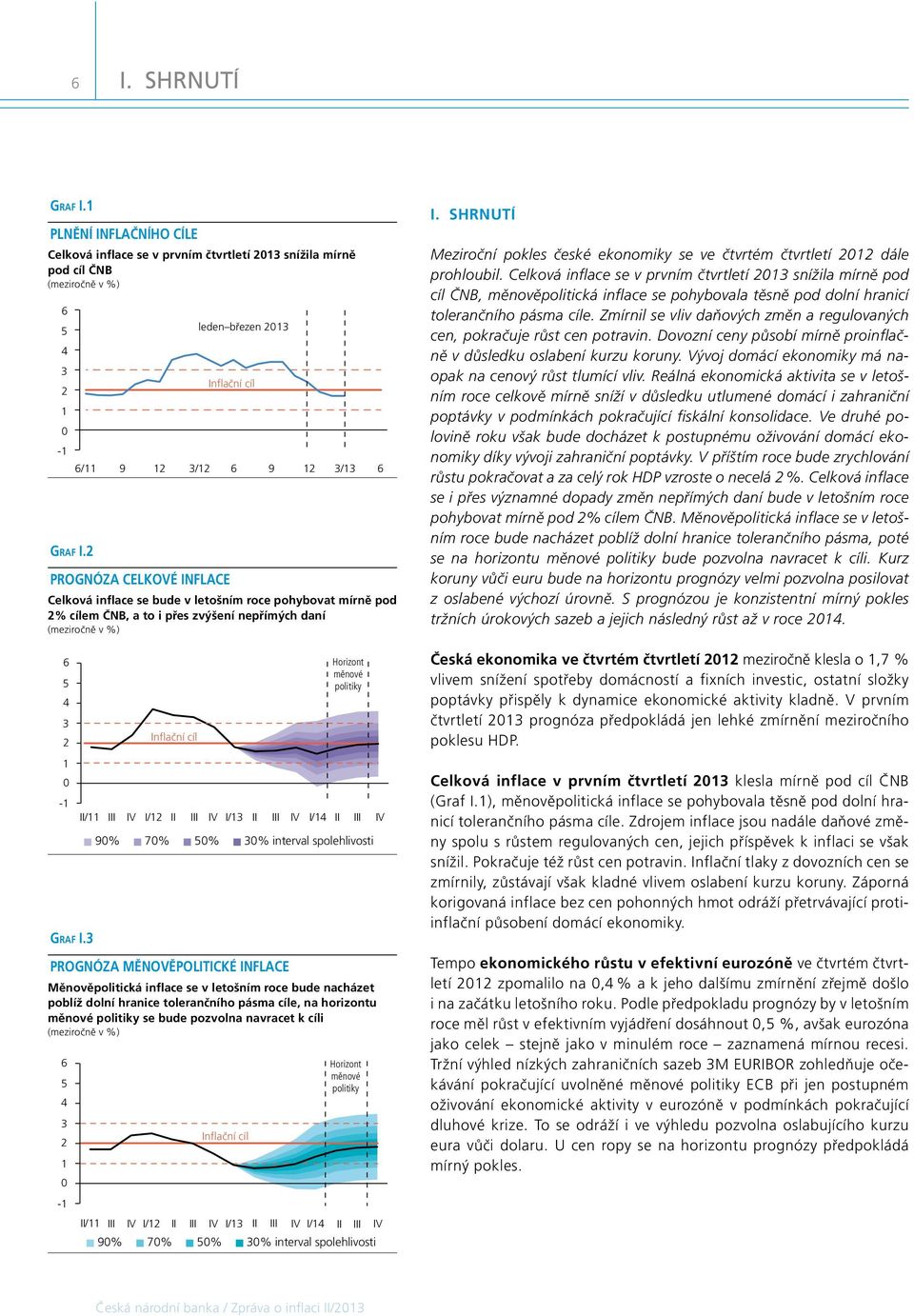 3 5 3 1-1 Inflační cíl II/11 III IV I/1 II III IV I/13 II III IV I/1 Horizont měnové politiky 9% 7% 5% 3% interval spolehlivosti Inflační cíl II III IV PROGNÓZA MĚNOVĚPOLITICKÉ INFLACE