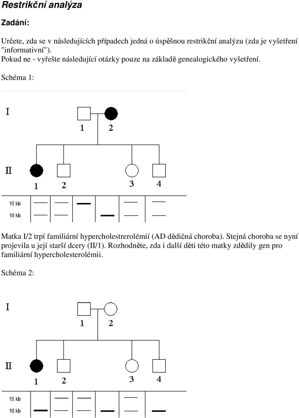 Schéma 1: Matka I/2 trpí familiární hypercholestrerolémií (AD dědičná choroba).