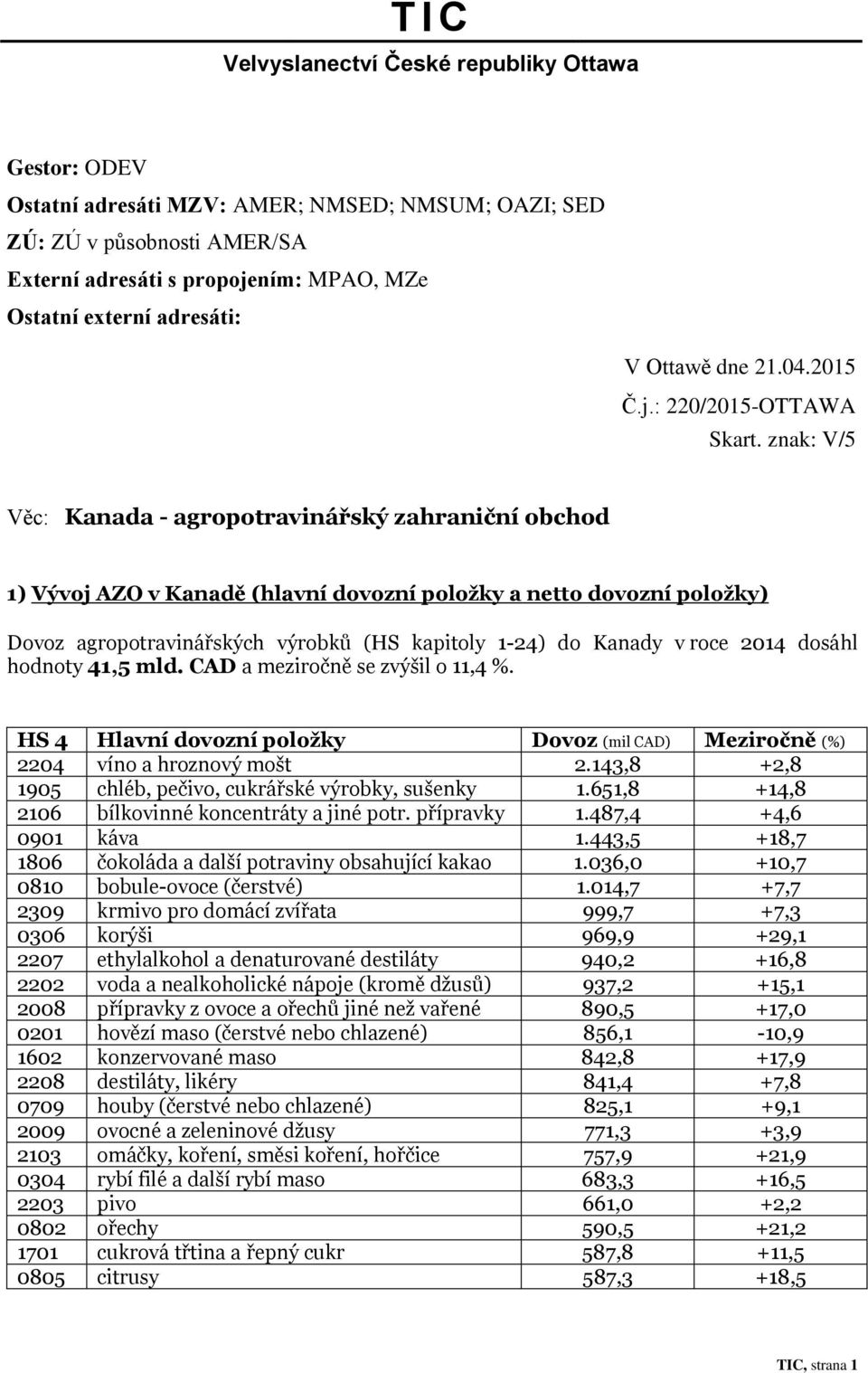 znak: V/5 Věc: Kanada - agropotravinářský zahraniční obchod 1) Vývoj AZO v Kanadě (hlavní dovozní položky a netto dovozní položky) Dovoz agropotravinářských výrobků (HS kapitoly 1-24) do Kanady v