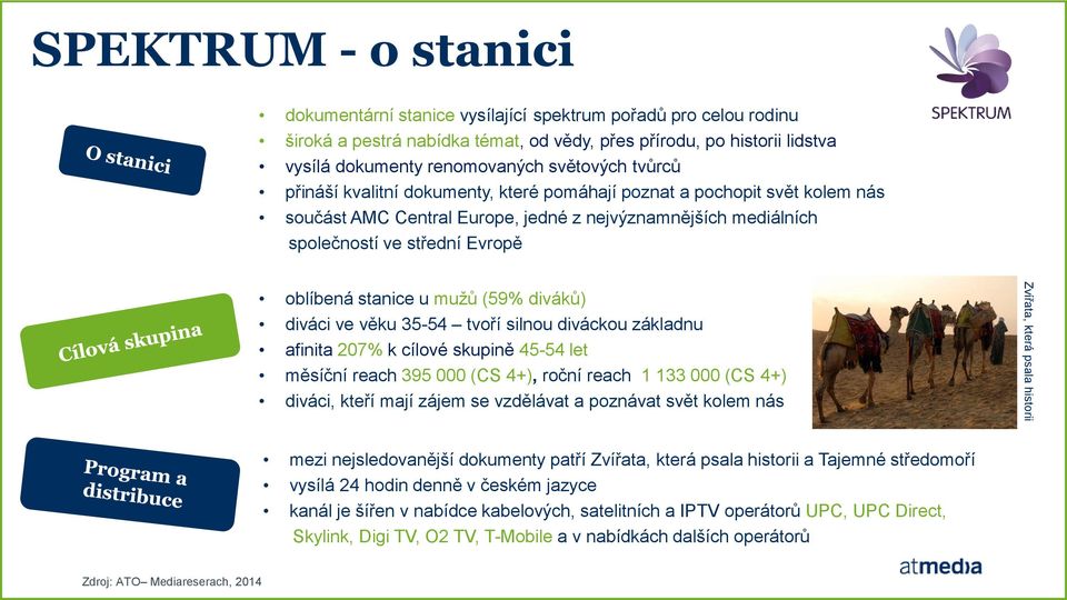 mužů (59% diváků) diváci ve věku 35-54 tvoří silnou diváckou základnu afinita 207% k cílové skupině 45-54 let měsíční reach 395 000 (CS 4+), roční reach 1 133 000 (CS 4+) diváci, kteří mají zájem se