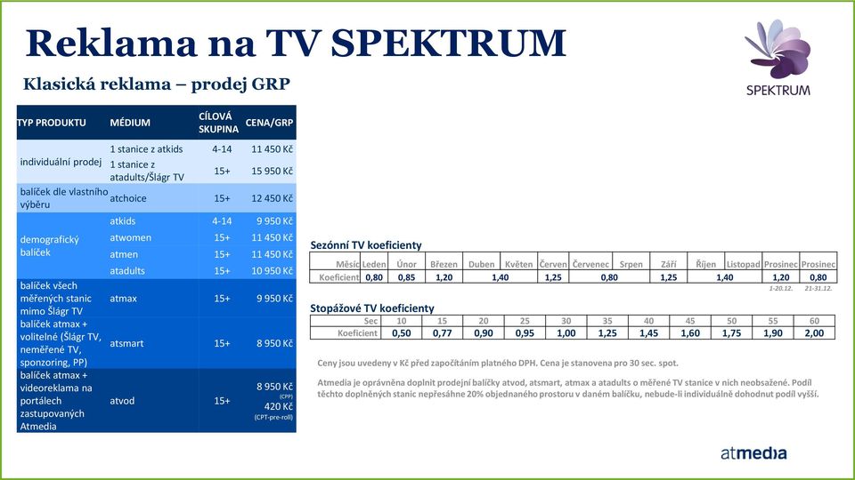 videoreklama na portálech zastupovaných Atmedia atkids 4-14 9 950 Kč atwomen 15+ 11 450 Kč atmen 15+ 11 450 Kč atadults 15+ 10 950 Kč atmax 15+ 9 950 Kč atsmart 15+ 8 950 Kč atvod 15+ 8 950 Kč (CPP)