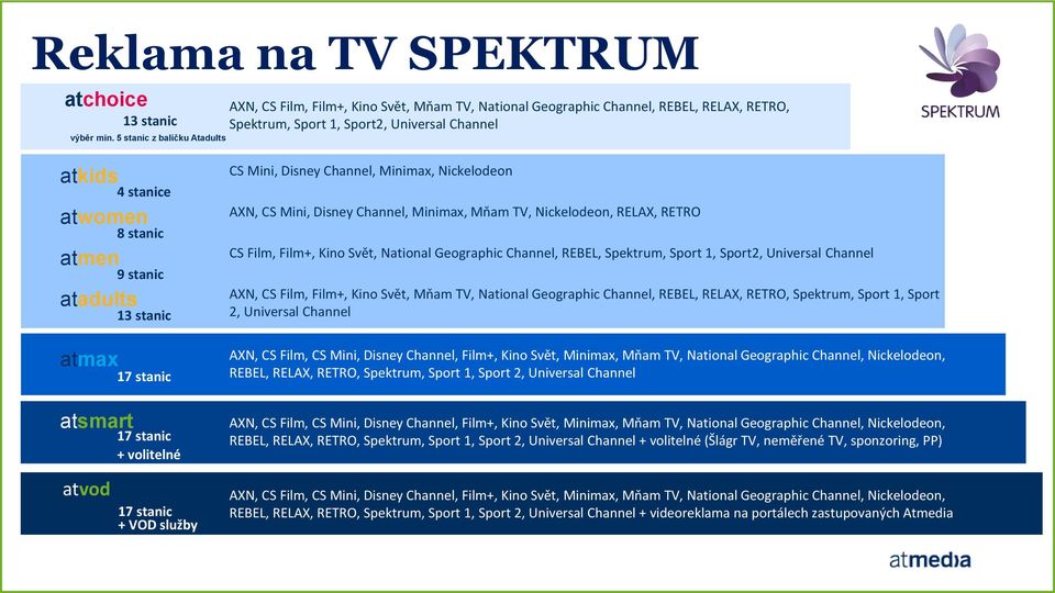 atsmart atvod 4 stanice 8 stanic 9 stanic 13 stanic 17 stanic 17 stanic + volitelné 17 stanic + VOD služby CS Mini, Disney Channel, Minimax, Nickelodeon AXN, CS Mini, Disney Channel, Minimax, Mňam