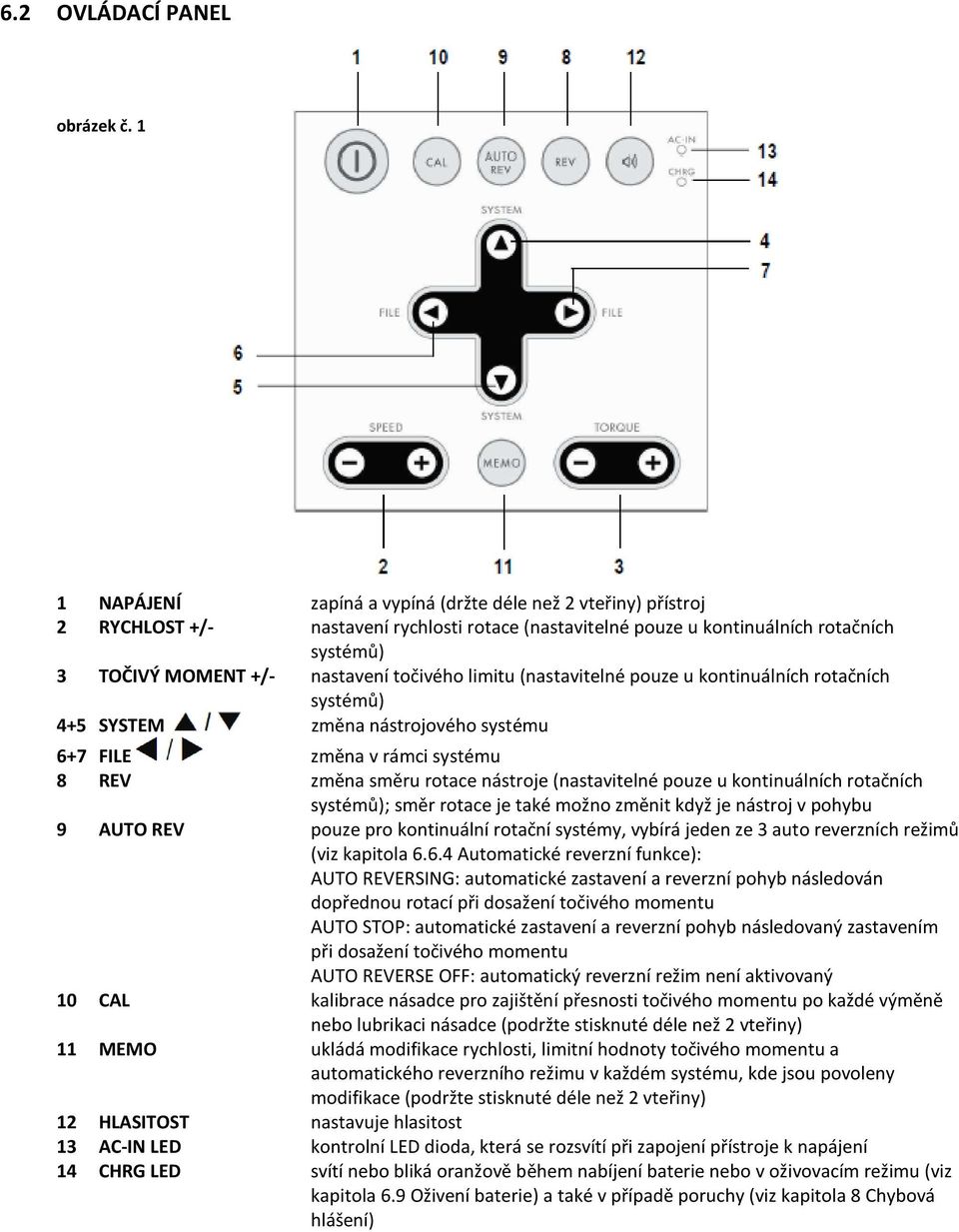 točivého limitu (nastavitelné pouze u kontinuálních rotačních systémů) 4+5 SYSTEM změna nástrojového systému 6+7 FILE změna v rámci systému 8 REV změna směru rotace nástroje (nastavitelné pouze u