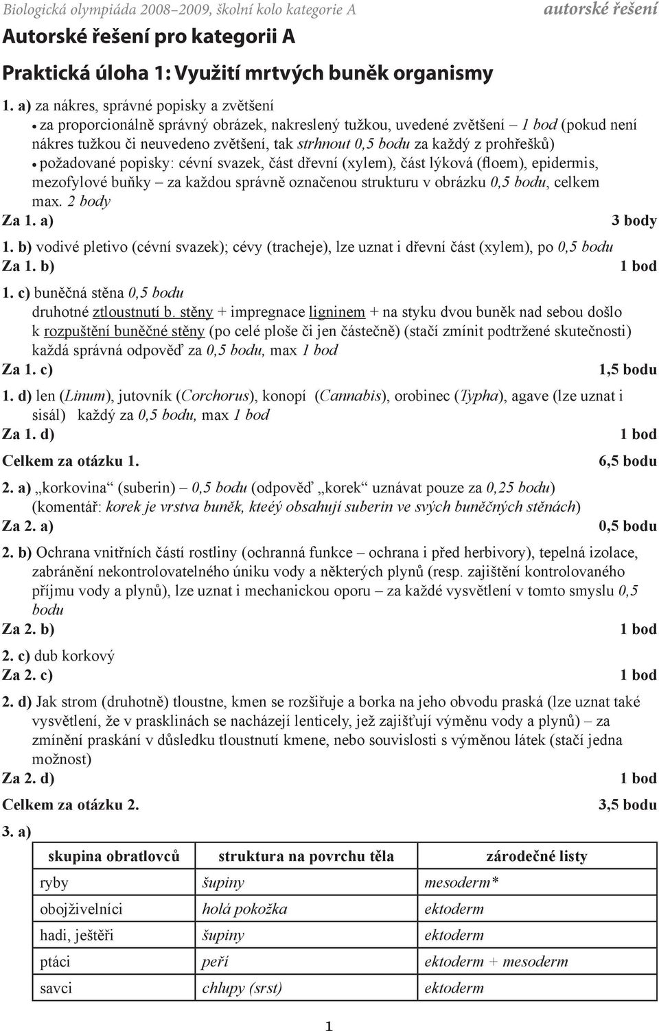 prohřešků) požadované popisky: cévní svazek, část dřevní (xylem), část lýková (floem), epidermis, mezofylové buňky za každou správně označenou strukturu v obrázku 0,5 bodu, celkem max. 2 body Za 1.