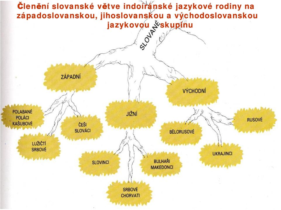 západoslovanskou,