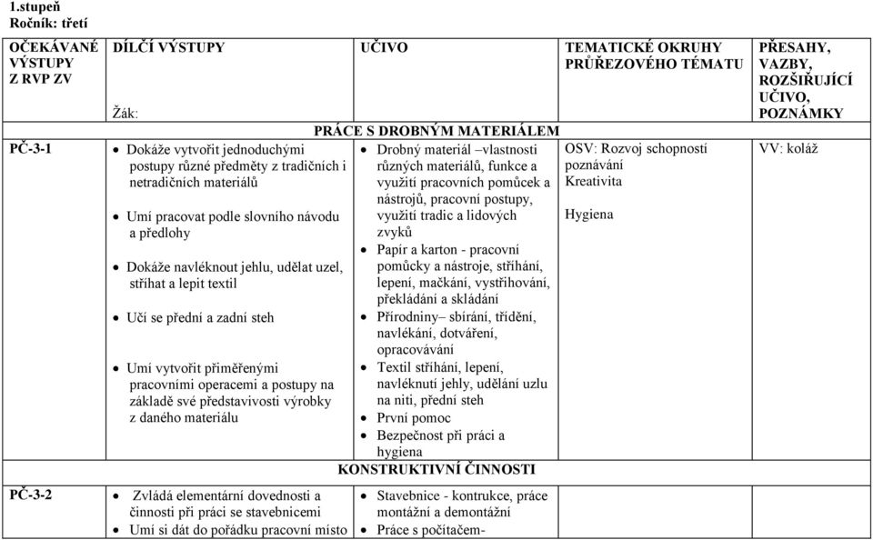 představivosti výrobky z daného materiálu Zvládá elementární dovednosti a činnosti při práci se stavebnicemi Umí si dát do pořádku pracovní místo UČIVO PRÁCE S DROBNÝM MATERIÁLEM Drobný materiál