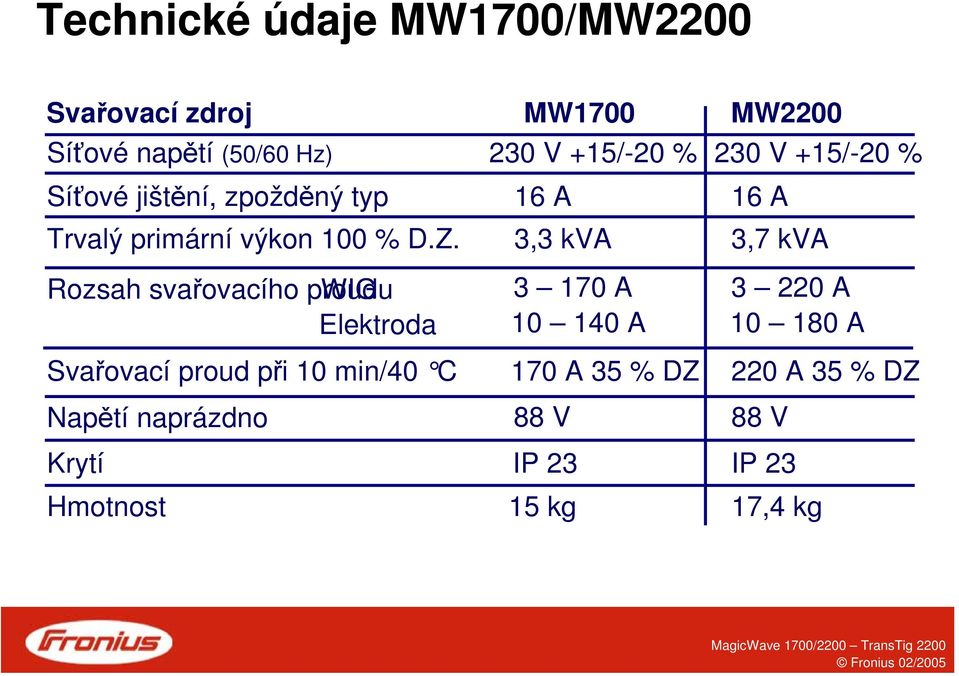 Rozsah svařovacího proudu WIG Elektroda Svařovací proud při 10 min/40 C Napětí naprázdno Krytí
