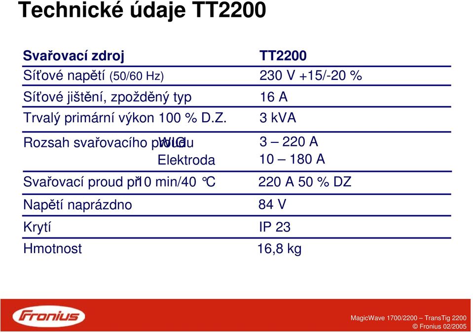 Rozsah svařovacího proudu WIG Elektroda Svařovací proud při 10 min/40 C