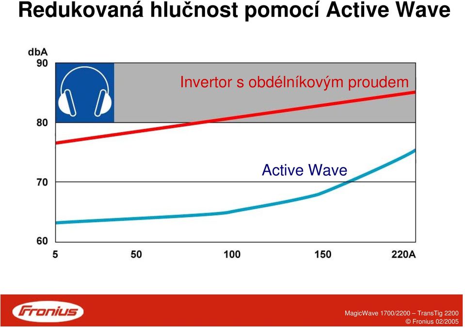 Invertor s
