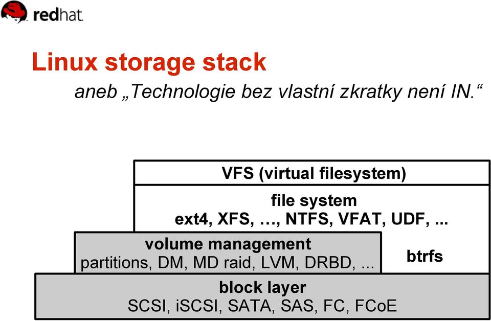 VFS (virtual filesystem) file system ext4, XFS,, NTFS, VFAT,