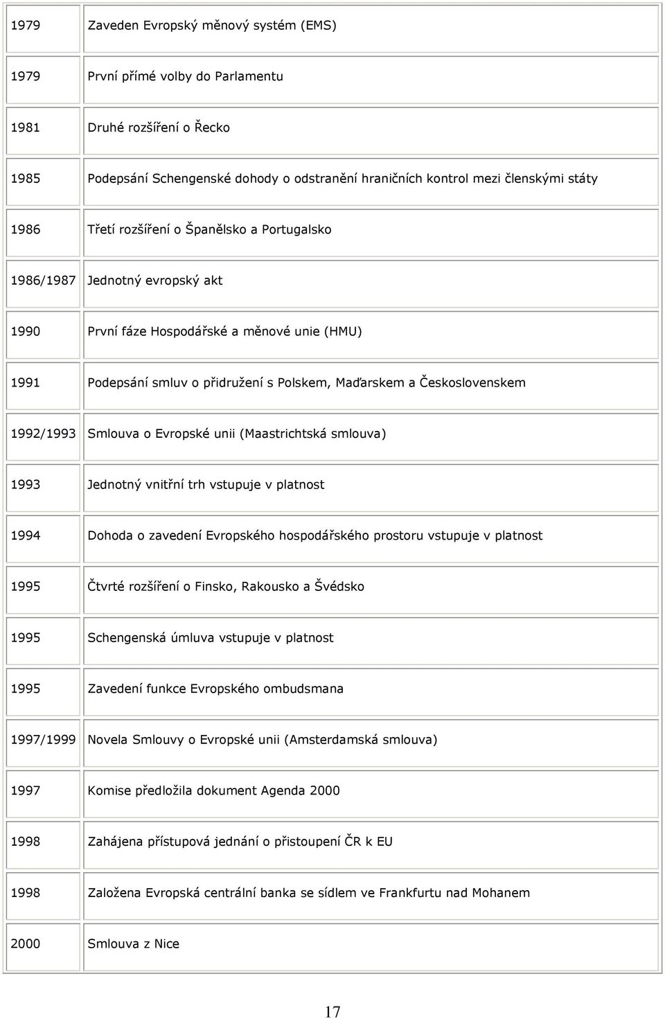 1992/1993 Smlouva o Evropské unii (Maastrichtská smlouva) 1993 Jednotný vnitřní trh vstupuje v platnost 1994 Dohoda o zavedení Evropského hospodářského prostoru vstupuje v platnost 1995 Čtvrté