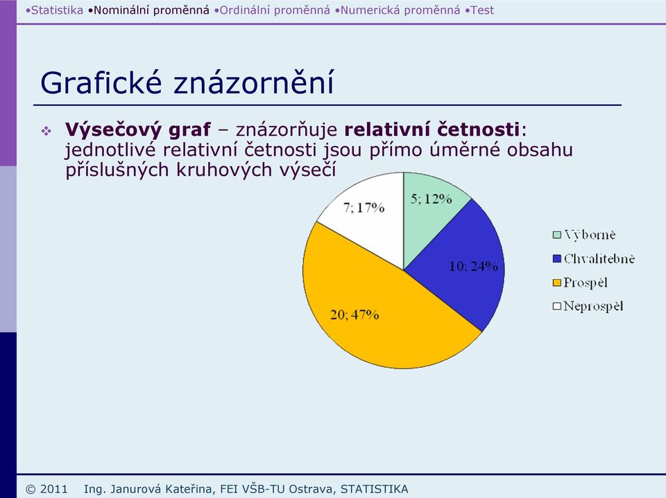 jednotlivé relativní četnosti jsou