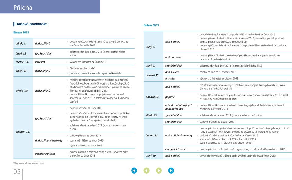 Intrastat výkazy pro intrastat za únor 2013 pátek, 15. středa, 20. pondělí, 25.