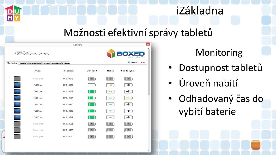 Dostupnost tabletů Úroveň