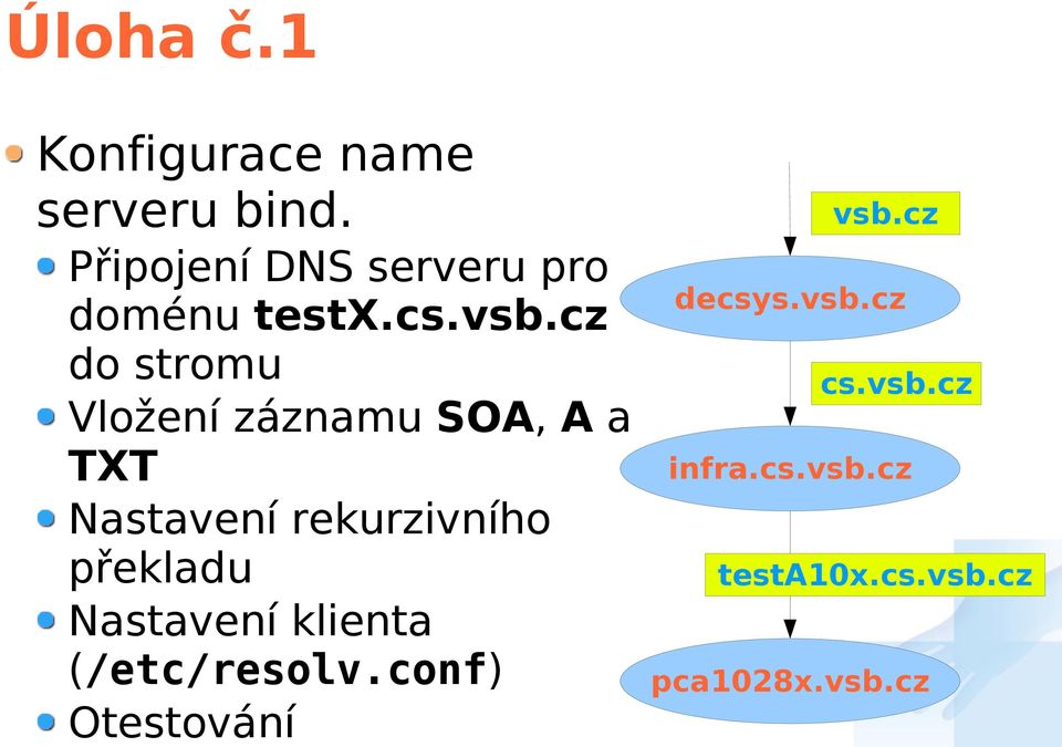 cz do stromu Vložení záznamu SOA, A a TXT Nastavení rekurzivního