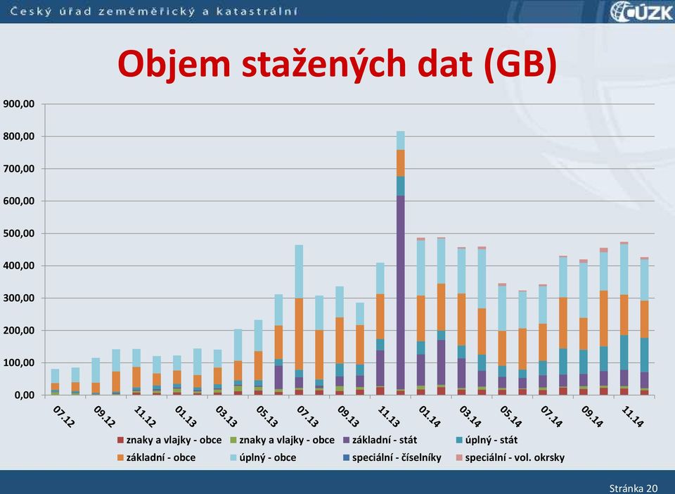 a vlajky - obce základ í - stát úpl ý - stát základ í - o e