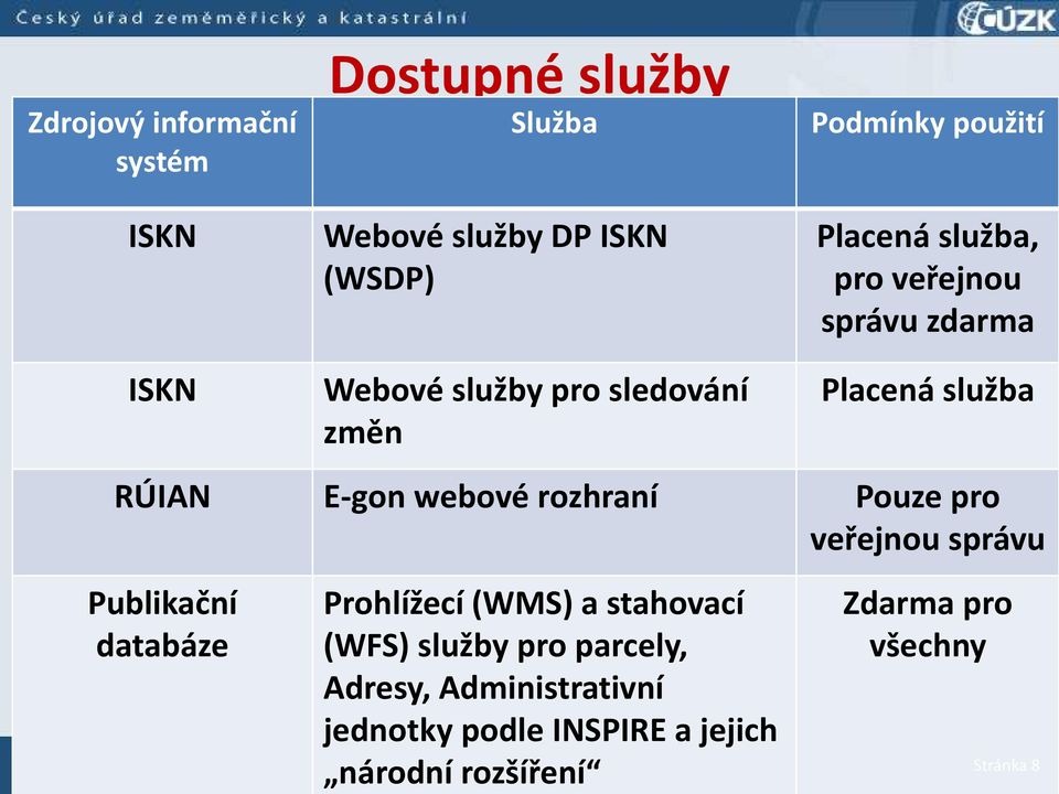 o é rozhra í Pouze pro eřej ou sprá u Pu likač í data áze Prohlíže í WMS a staho a í WFS služ pro