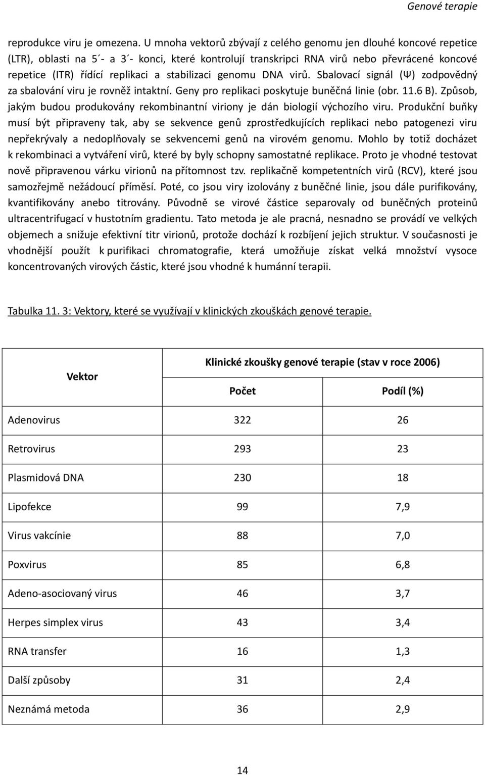 stabilizaci genomu DNA virů. Sbalovací signál (Ψ) zodpovědný za sbalování viru je rovněž intaktní. Geny pro replikaci poskytuje buněčná linie (obr. 11.6 B).