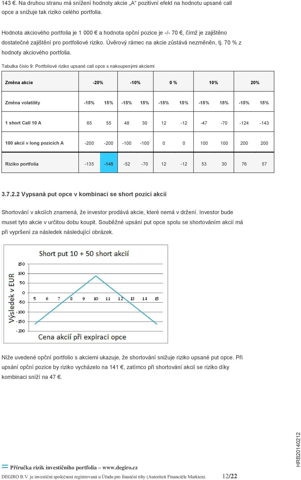 70 % z hodnoty akciového portfolia.