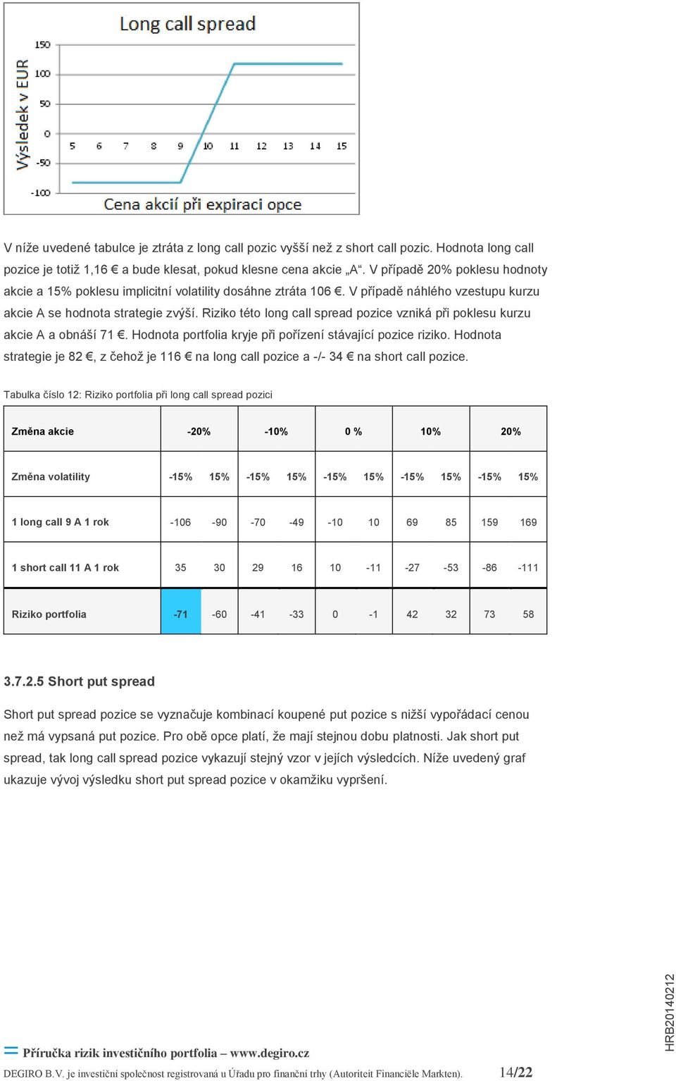 Riziko této long call spread pozice vzniká při poklesu kurzu akcie A a obnáší 71. Hodnota portfolia kryje při pořízení stávající pozice riziko.