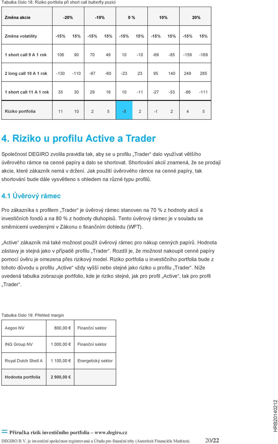 Riziko u profilu Active a Trader Společnost DEGIRO zvolila pravidla tak, aby se u profilu Trader dalo využívat většího úvěrového rámce na cenné papíry a dalo se shortovat.