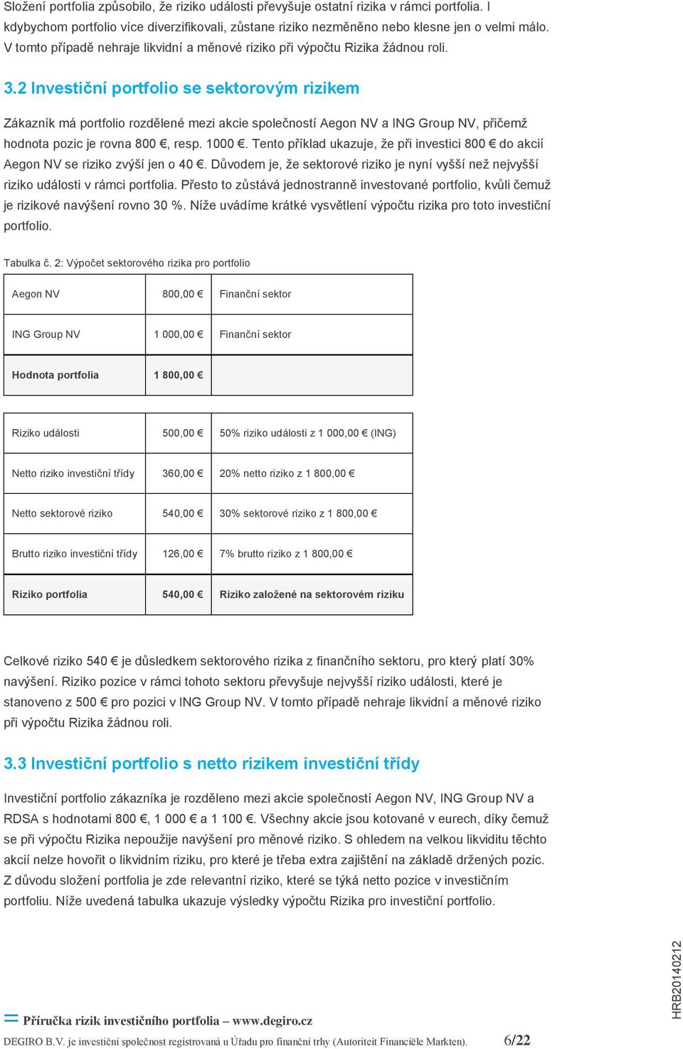 2 Investiční portfolio se sektorovým rizikem Zákazník má portfolio rozdělené mezi akcie společností Aegon NV a ING Group NV, přičemž hodnota pozic je rovna 800, resp. 1000.