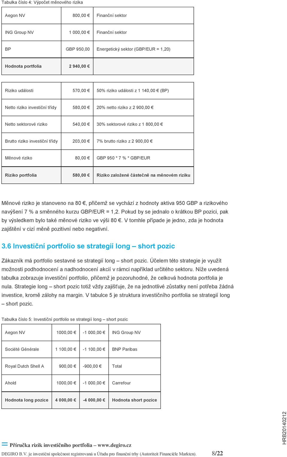 investiční třídy 203,00 7% brutto riziko z 2 900,00 Měnové riziko 80,00 GBP 950 * 7 % * GBP/EUR Riziko portfolia 580,00 Riziko založené částečně na měnovém riziku Měnové riziko je stanoveno na 80,