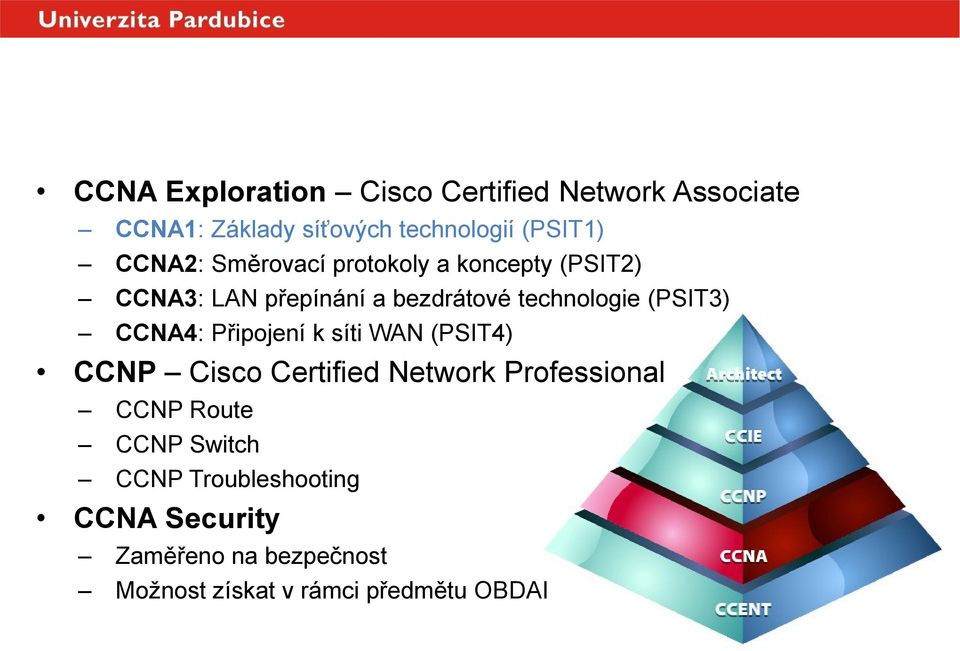 technologie (PSIT3) CCNA4: Připojení k síti WAN (PSIT4) CCNP Cisco Certified Network Professional CCNP