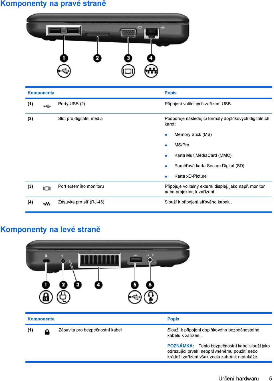xd-picture (3) Port externího monitoru Připojuje volitelný externí displej, jako např. monitor nebo projektor, k zařízení. (4) Zásuvka pro síť (RJ-45) Slouží k připojení síťového kabelu.