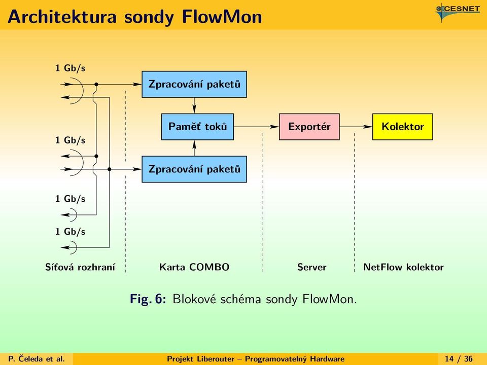 Karta COMBO Server NetFlow kolektor Fig.