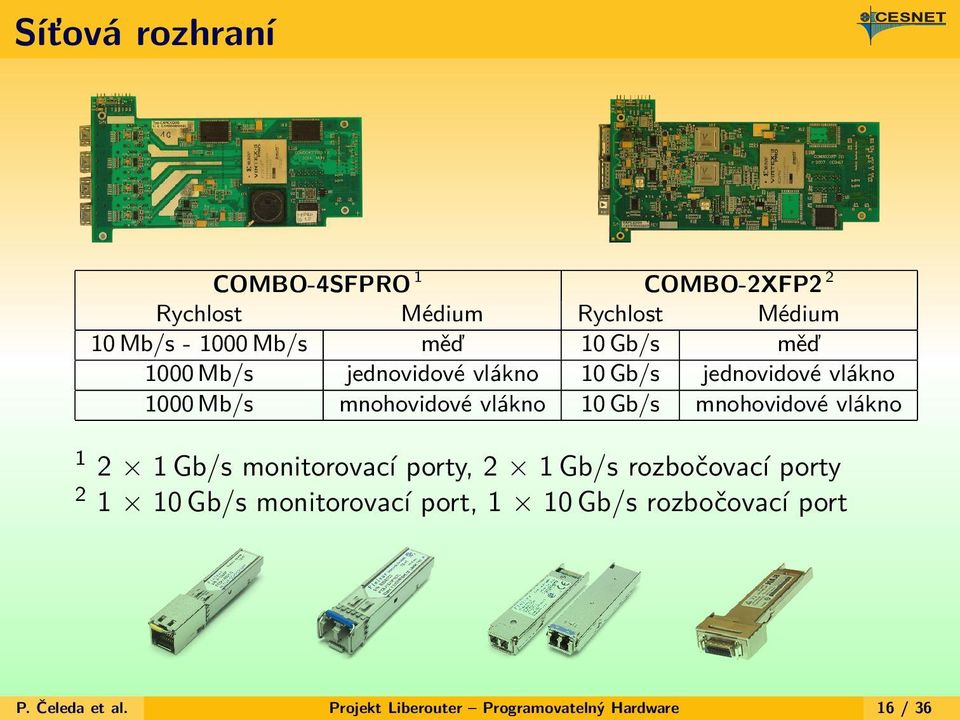 10 Gb/s mnohovidové vlákno 2 1 Gb/s monitorovací porty, 2 1 Gb/s rozbočovací porty 1 10 Gb/s