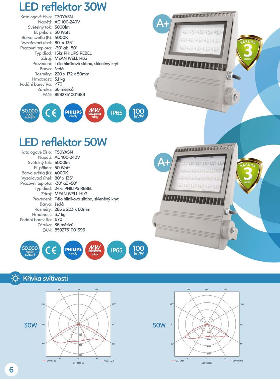 LED reflektor 50W T50YASN AC 100-240V 5000lm 50 Watt 80 x 135 24ks PHILIPS REBEL Tělo