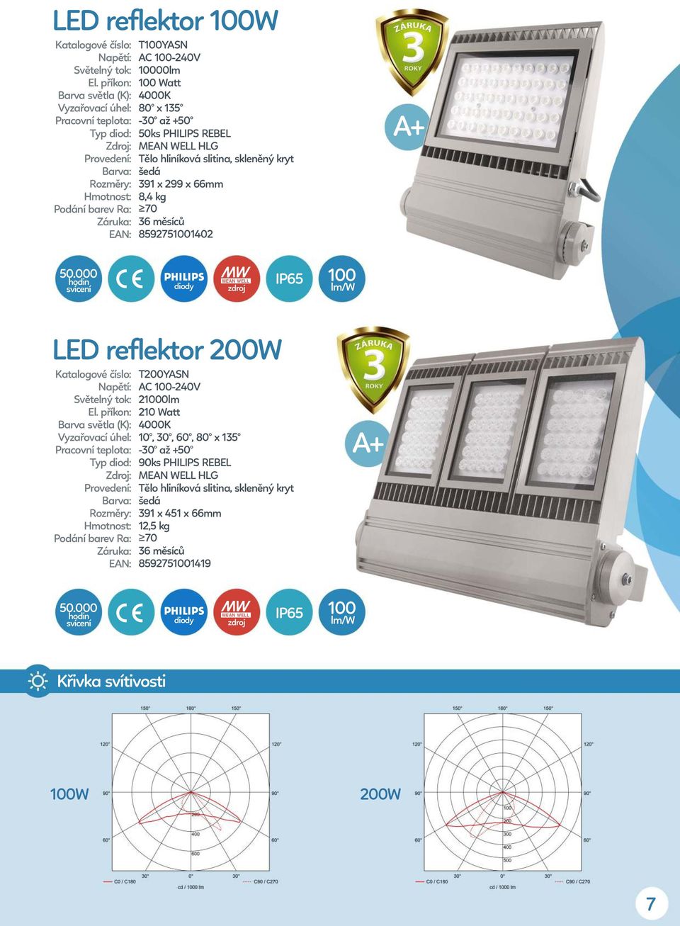 reflektor 200W T200YASN AC 100-240V 21000lm 210 Watt 10, 30, 60, 80 x 135 90ks PHILIPS REBEL