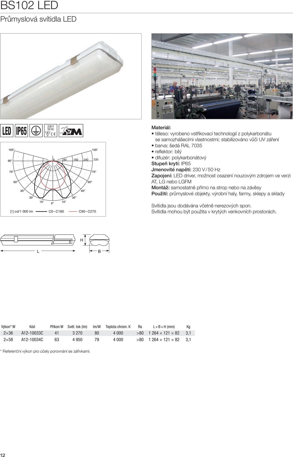 přímo na strop nebo na závěsy Použití: průmyslové objekty, výrobní haly, farmy, sklepy a sklady [ l ] cd/1 000 lm C0 C180 C90 C270 Svítidla jsou dodávána včetně nerezových spon.