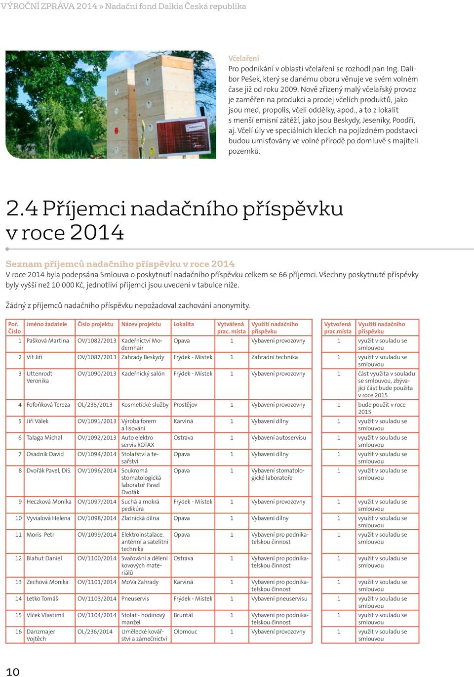 Nově zřízený malý včelařský provoz je zaměřen na produkci a prodej včelích produktů, jako jsou med, propolis, včelí oddělky, apod.