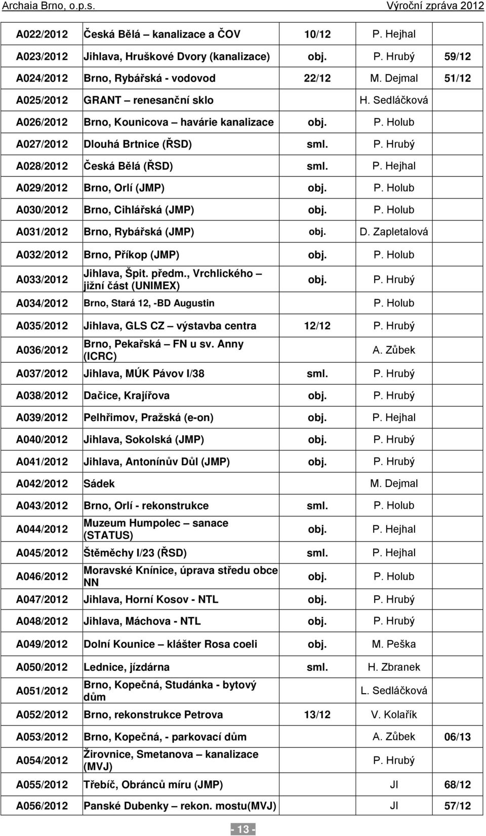 P. Holub A3/212 Brno, Cihlářská (JMP) obj. P. Holub A31/212 Brno, Rybářská (JMP) obj. D. Zapletalová A32/212 Brno, Příkop (JMP) obj. P. Holub A33/212 Jihlava, Špit. předm.